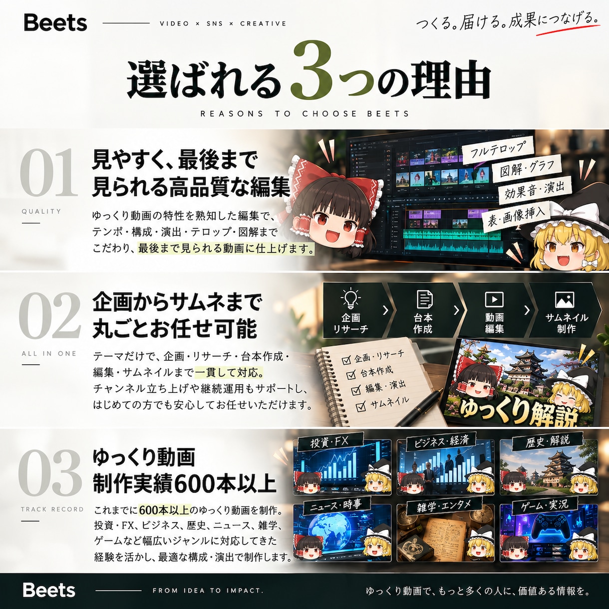 成果に特化したゆっくり解説動画を高品質に編集します 編集のみ〜企画・台本・サムネまで丸投げOK！立ち上げも対応 イメージ2