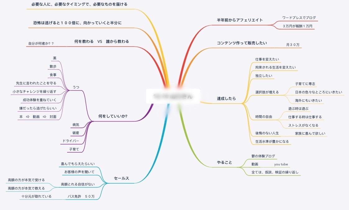 頭の整理を30分でサクッと終わらせます あらゆる問題解決ができる頭の中の大掃除 イメージ1