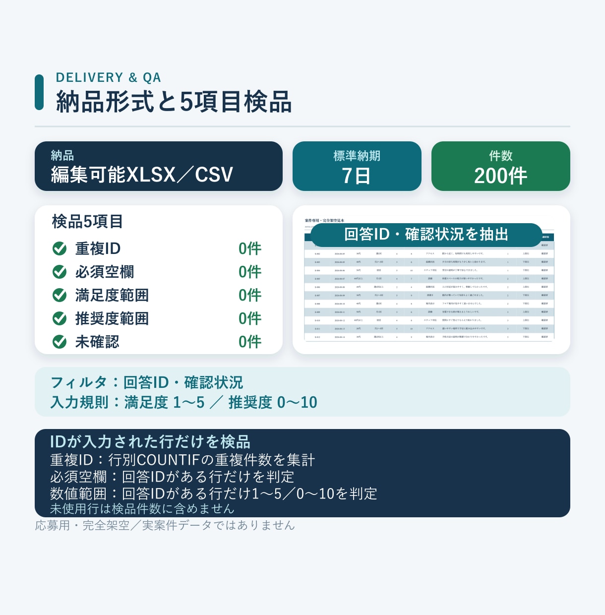紙アンケートPDFをExcelへ転記します 200件まで原票照合・重複・空欄・数値範囲を検品 イメージ3