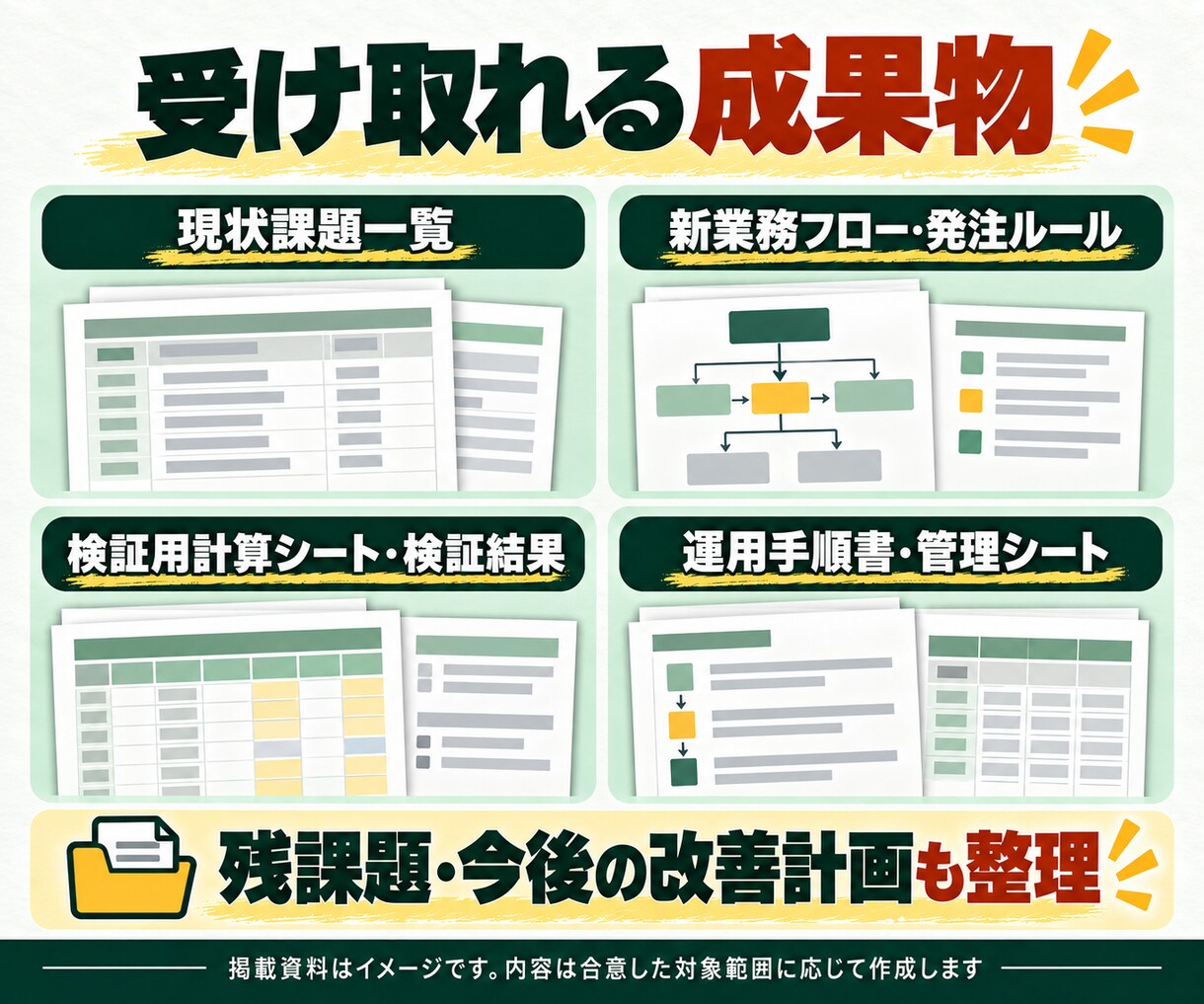 在庫運用の改革を設計から導入まで伴走支援します 3ヶ月伴走｜発注ルール設計・効果検証・導入支援 イメージ6