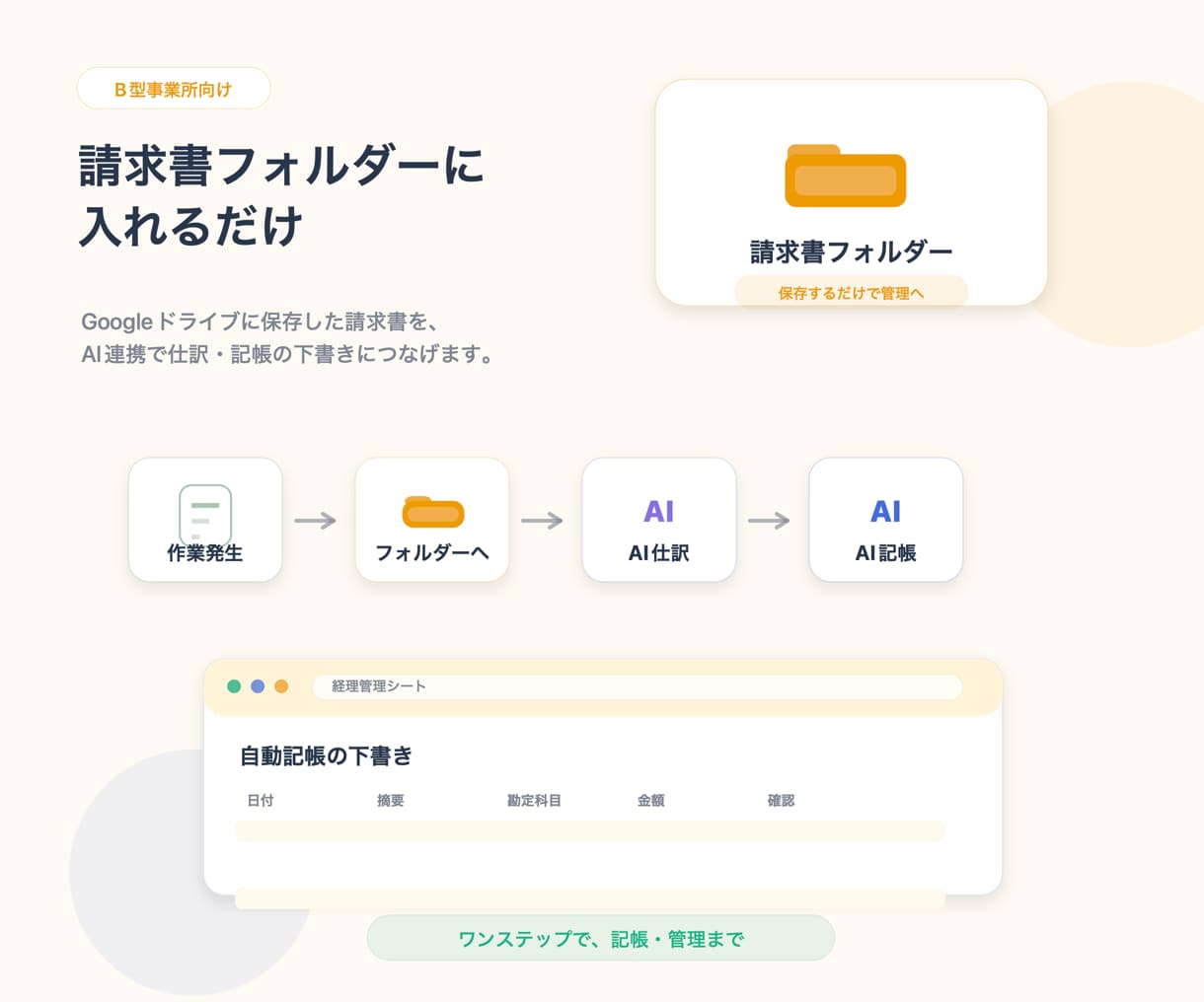 福祉事業所向け業務改善ツールを作成しますます 現役福祉支援員が記録・請求・報告を仕組み化 イメージ3