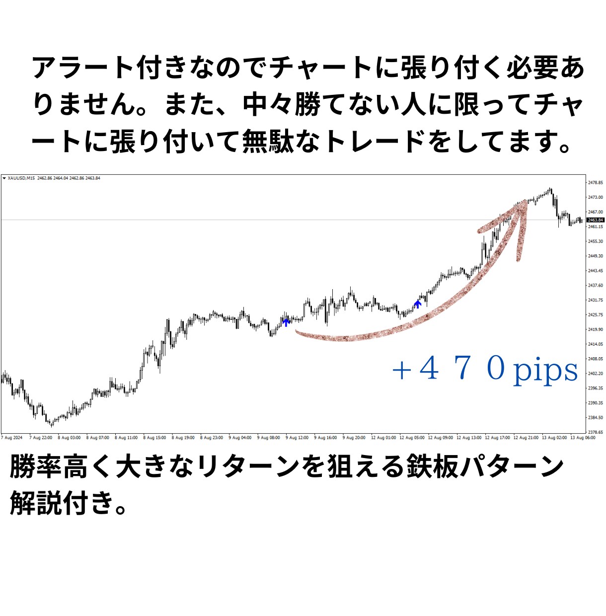一分の簡単チェックで楽々売買サインをご提供します リペイントなしで勝ちやすい所負けやすい所が分かりやすい イメージ3