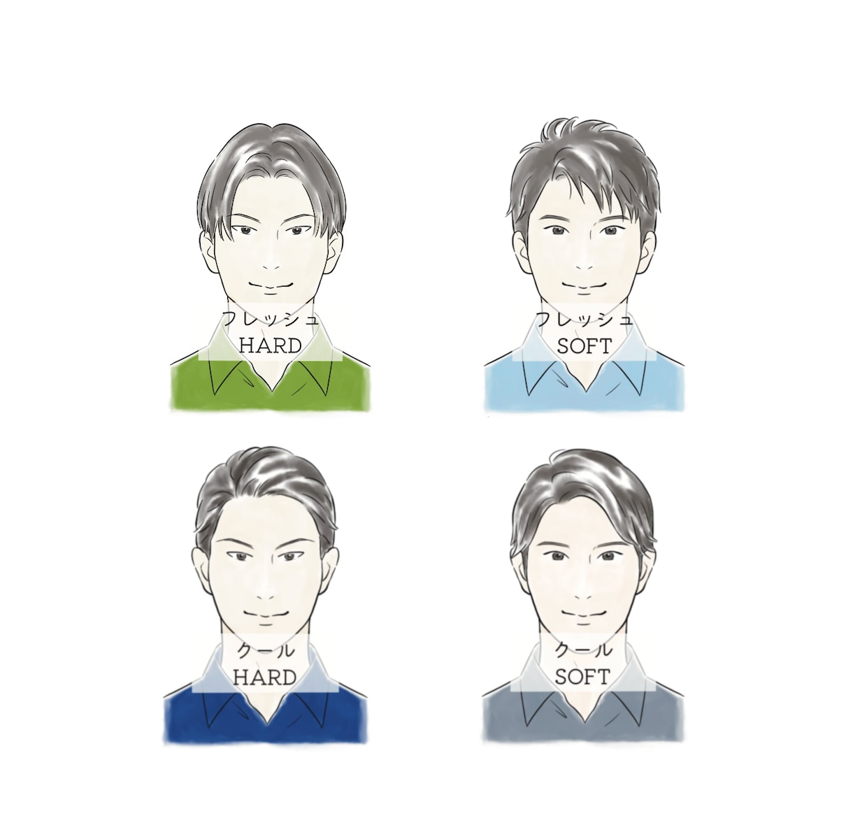 商用OK！男性顔タイプ診断イラストご提供します 8点セット即納＊サロンの資料やSNS投稿に◎ イメージ2