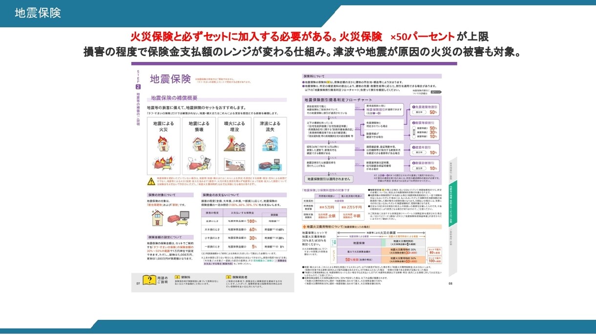 住宅営業向けの勉強会資料をお渡しします 住宅営業に必須のローン・税金・保険の内容を網羅しております イメージ4