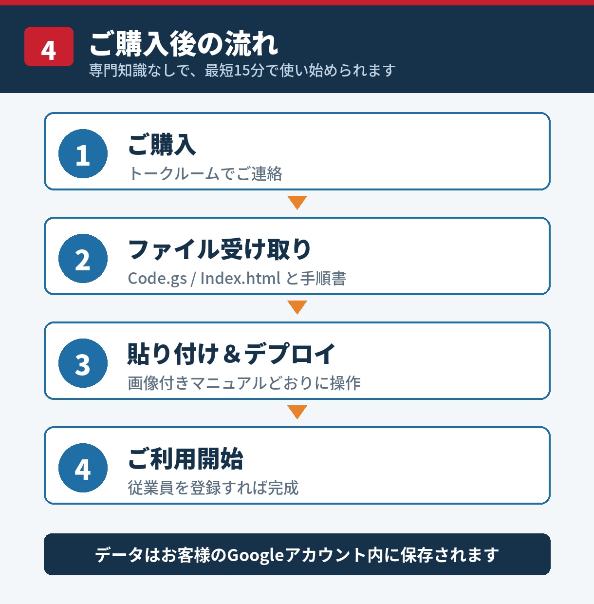 人件費を自動計算する予測Webアプリを提供します 残業・深夜・有休まで自動計算！12か月の人件費が一目瞭然 イメージ5