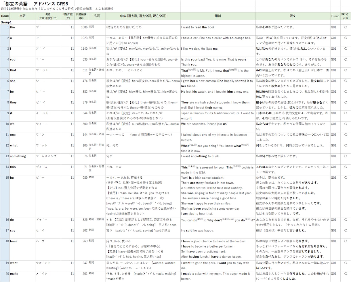 都立高入試英語 頻出単語リストを提供します 最大効率で語彙力を身につけたい受験生を支援します イメージ1