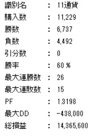 あなたの手法本当に勝てるかバックテストとります 自分の手法が、バイナリーで本当に勝っているか知りたい方へ イメージ2