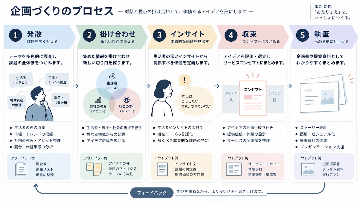 AIを企画の相棒に！企画職向けに使い方を教えます リサーチ〜企画書の下書きまで。自分専用AIを1つ完成 イメージ2