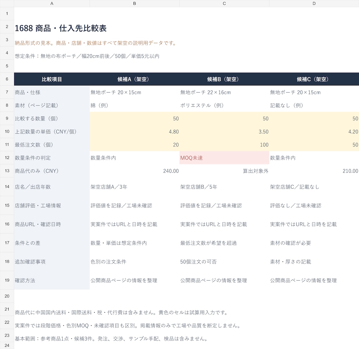 1688で中国商品・工場をリサーチします 中国語ネイティブが仕入先候補を丁寧に調査 イメージ2