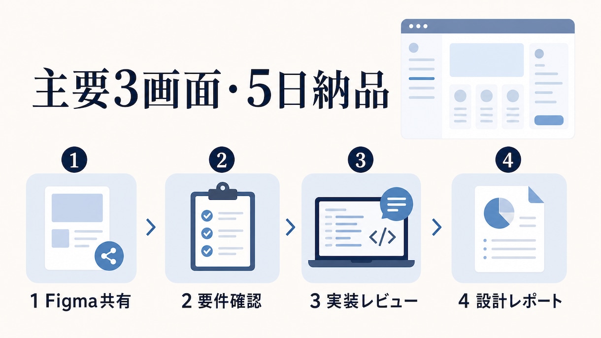 FigmaのNext.js実装をレビューします 実装前の詰まりを洗い出し設計方針まで整理します イメージ3