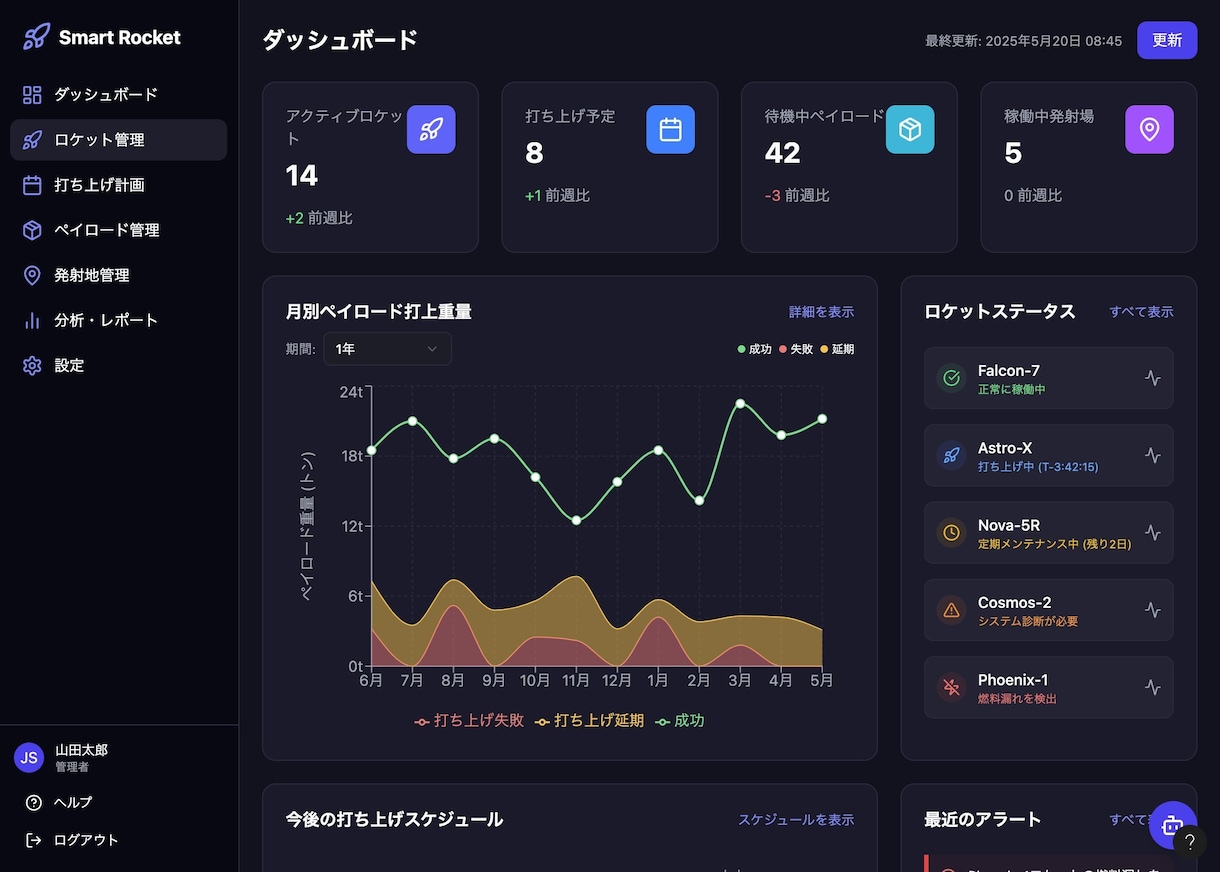 管理画面の情報設計を爆速で行います AIを使った管理画面の設計提案を爆速で用意します イメージ4