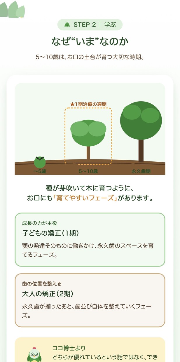 最短5日！小児歯科専門でプロ仕様のLP制作承ります 全て込み込み・追加一切料金なし・1ヶ月の伴走サポート付き イメージ4