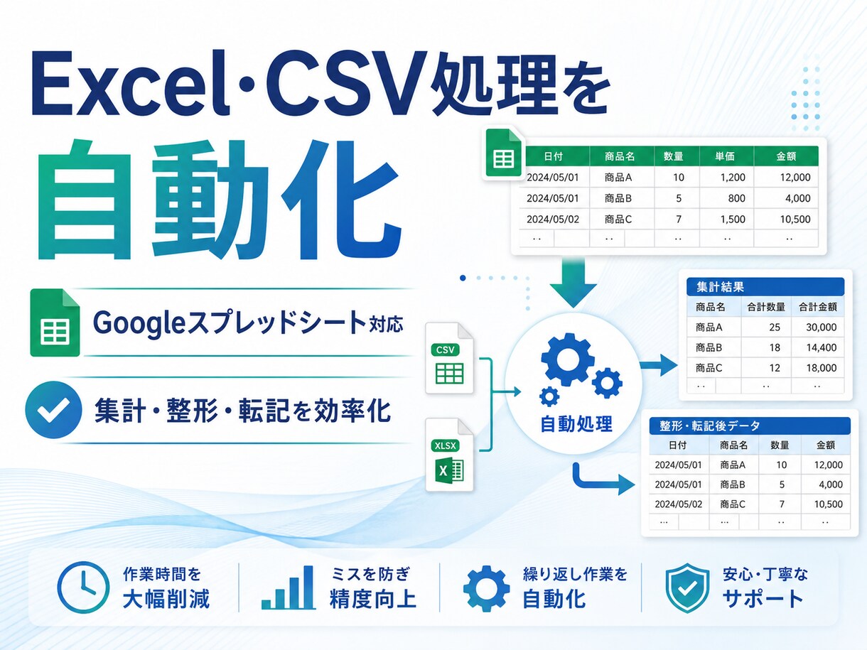 面倒な定型業務を自動化します Python・GAS等で繰り返し作業を効率化します イメージ2