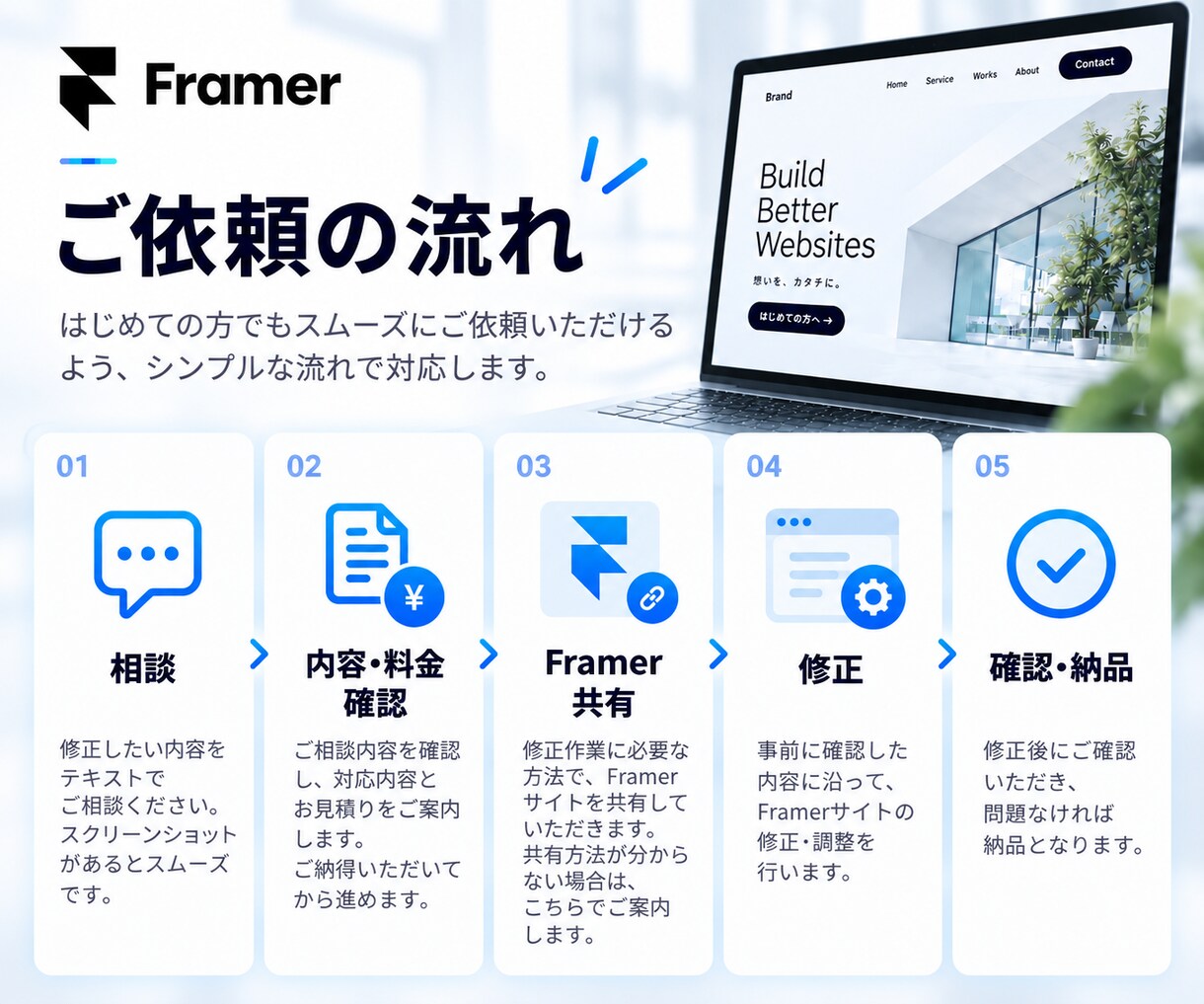 Framerサイトを修正・調整します 小さな修正1つからお気軽にご相談ください イメージ6