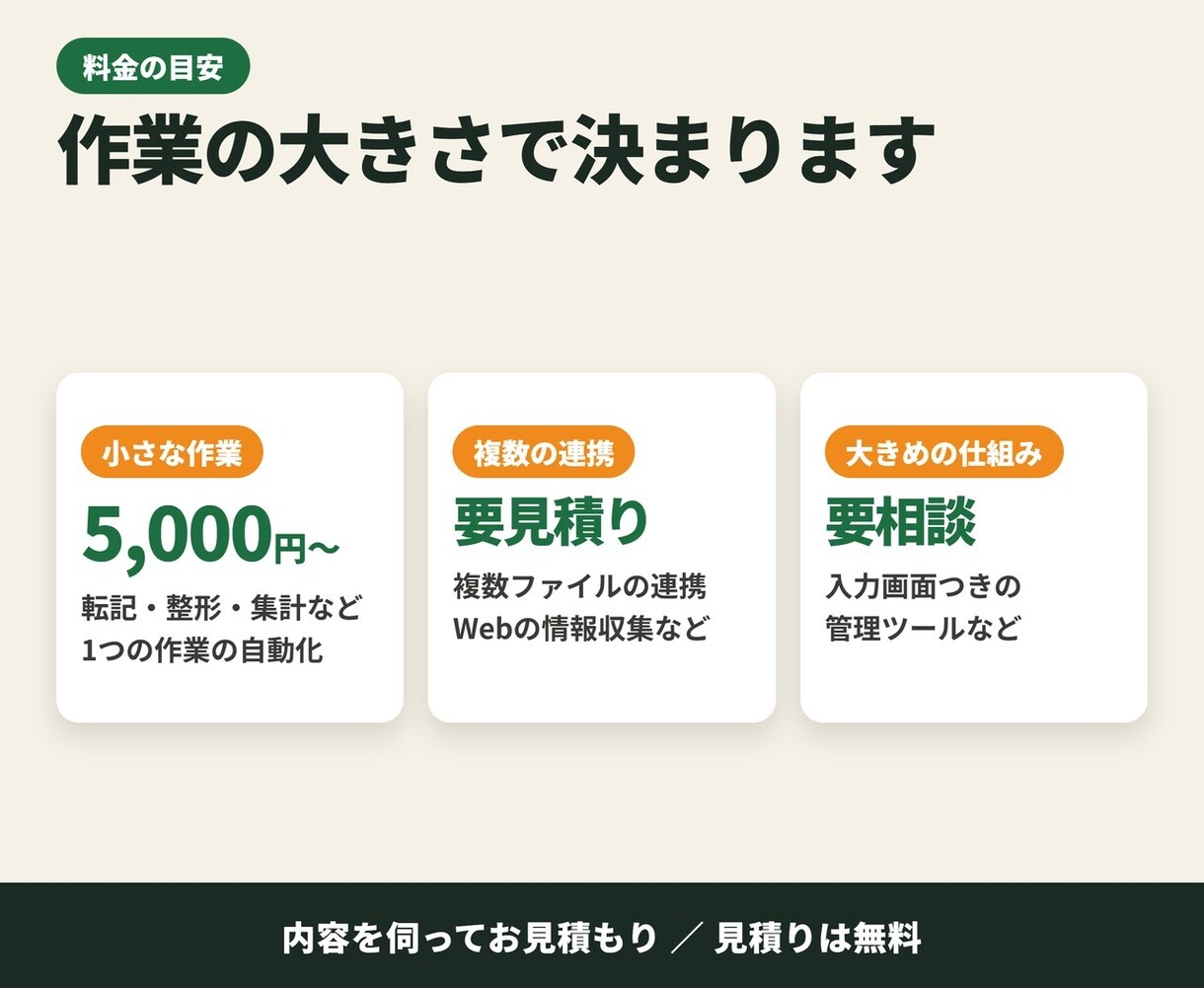 Excelの手作業をボタン1つで自動化します VBAとPythonで毎日の定型作業を楽にします イメージ3