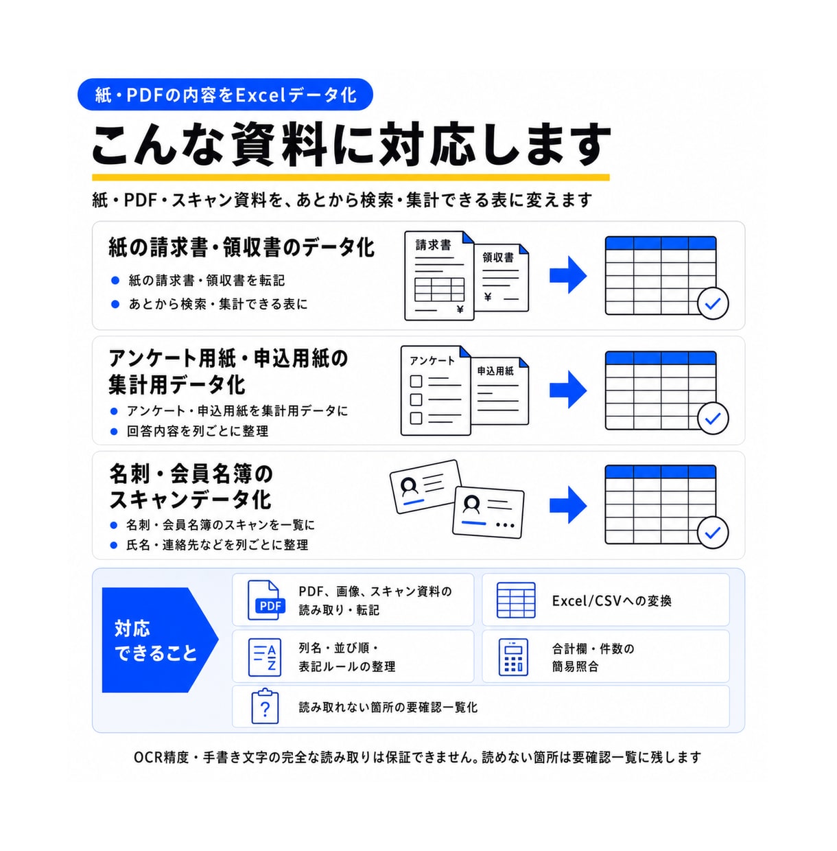 紙・PDFの内容をExcelデータ化します 手入力し直す紙・PDFを、検索・集計できる表にします イメージ3