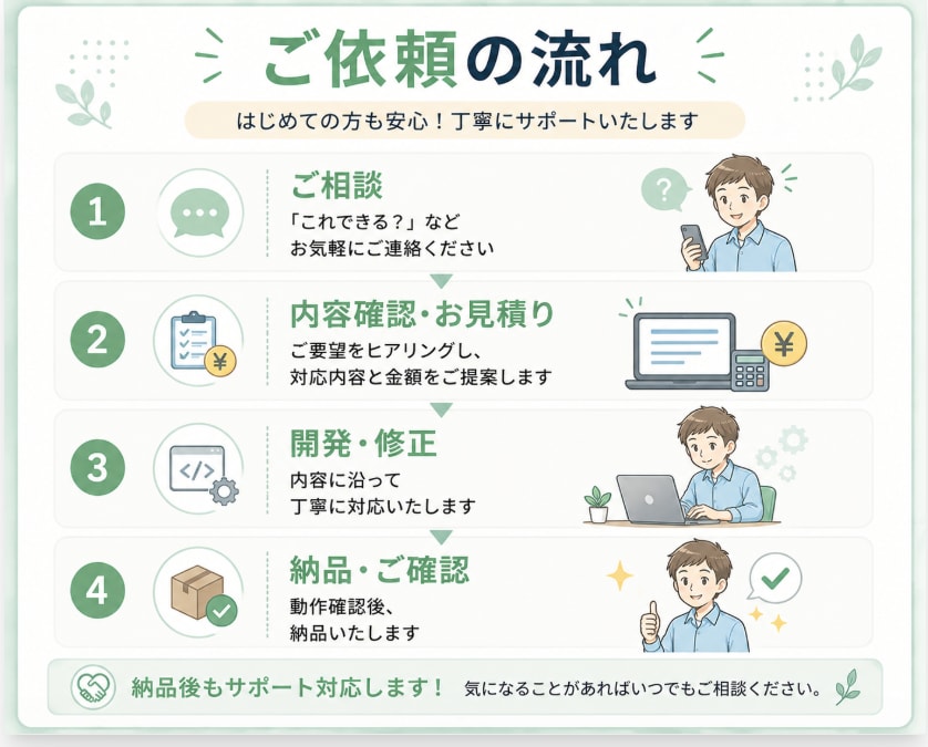 社内向け・小規模Webシステム修正対応します 小規模な修正・機能追加に丁寧に対応します イメージ3