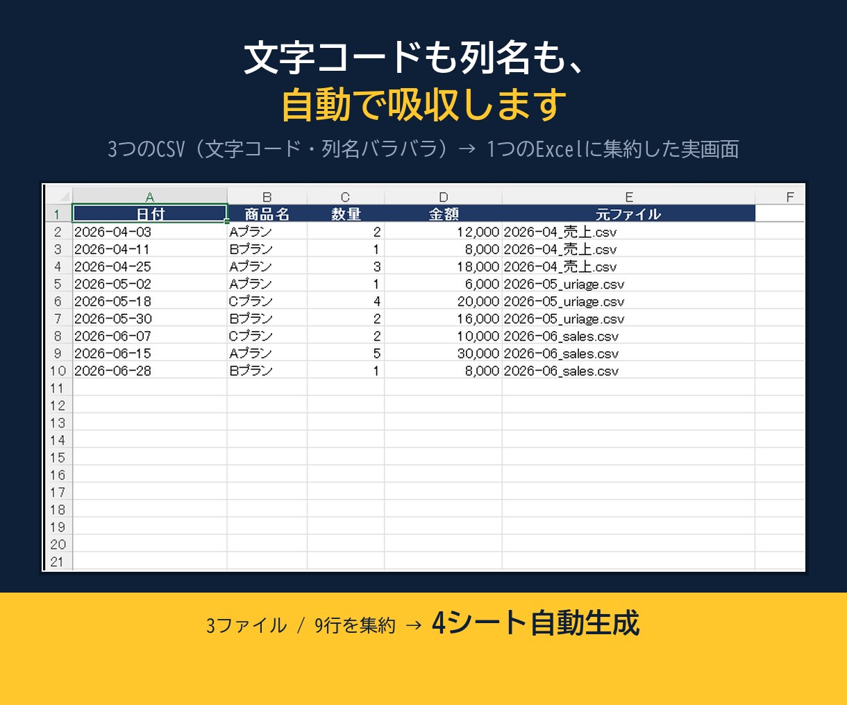 Excel・CSVの繰り返し作業を自動化しますます 集計/転記/複数ファイル統合/文字化け修正/データ収集 イメージ4