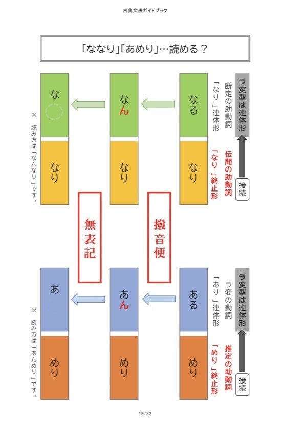 古文 漢文 定期テスト対策｜50の古典から選べます ⭐️該当作品の対策プリントを無料プレゼント。現役国語教師 イメージ7