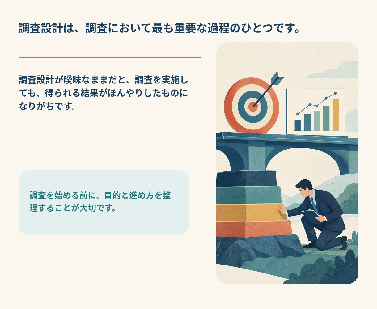 調査設計・調査票作成を一緒に考えます 調査会社に依頼する前の準備をお手伝い イメージ2