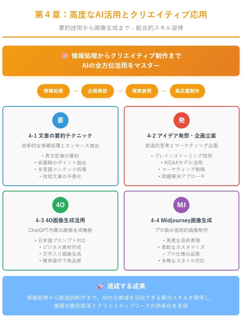 補助金対象！AI完全マスター講座教材を提供します 【研修・再販OK】ChatGPT完全攻略の10時間講座 イメージ5