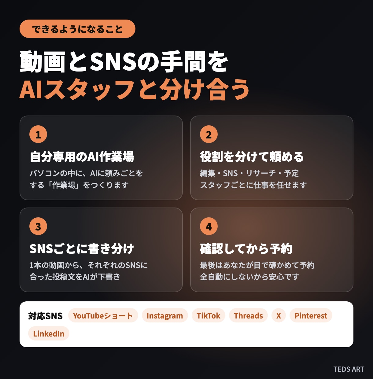 動画のSNS投稿をAIが手伝う仕組みを作ります 画面を見ながら一緒に設定。モニター価格で先着5名様 イメージ2