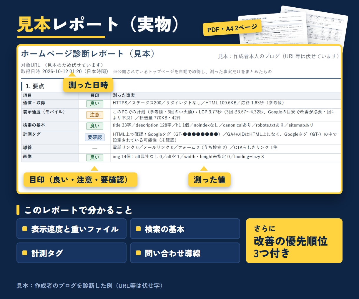 問い合わせが少ないWebサイトの改善点を診断します ホームページ・LPをURLだけでSEO診断｜GA4分析も可 イメージ2