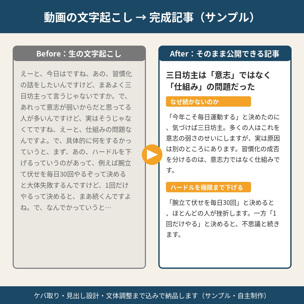 YouTubeやセミナー動画を読める記事にします AI×人の目で仕上げ｜無料試作あり・納品3日 イメージ2