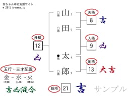 天のパワーと努力で幸福になる方法を教えます あなたの少しの努力と知恵で「凶運」が「吉運」に変わる イメージ1
