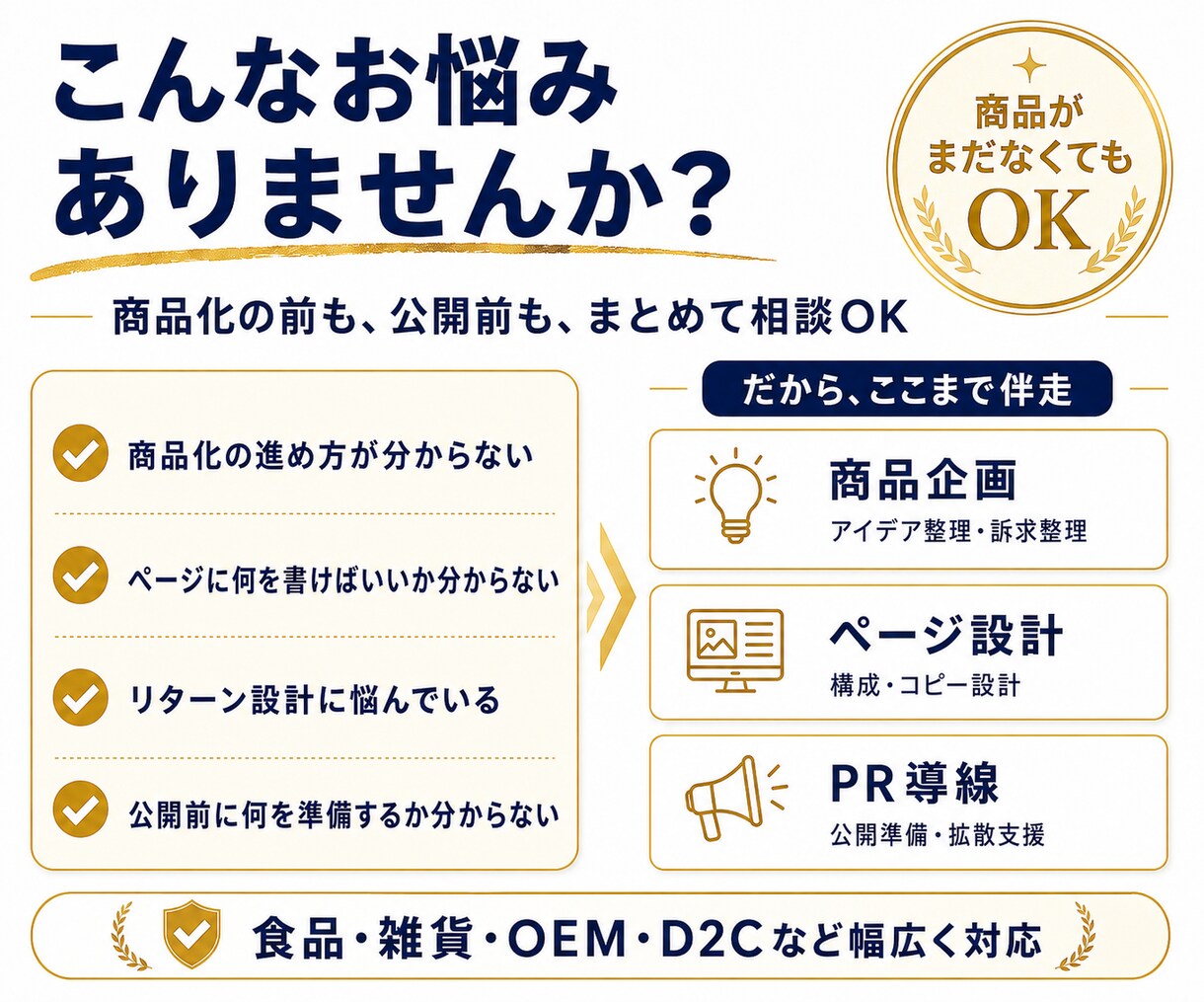 商品づくりからクラファン支援します ものづくりの方法やどうやって売ったらいいか悩んでいる方へ イメージ1