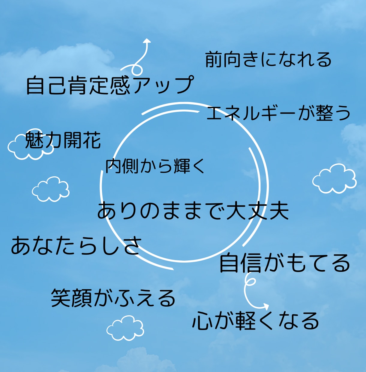 あなたのまだ知らない魅力を優しく言葉にします 自信が持てないあなたへ。自己肯定感を育むメッセージ鑑定 イメージ2