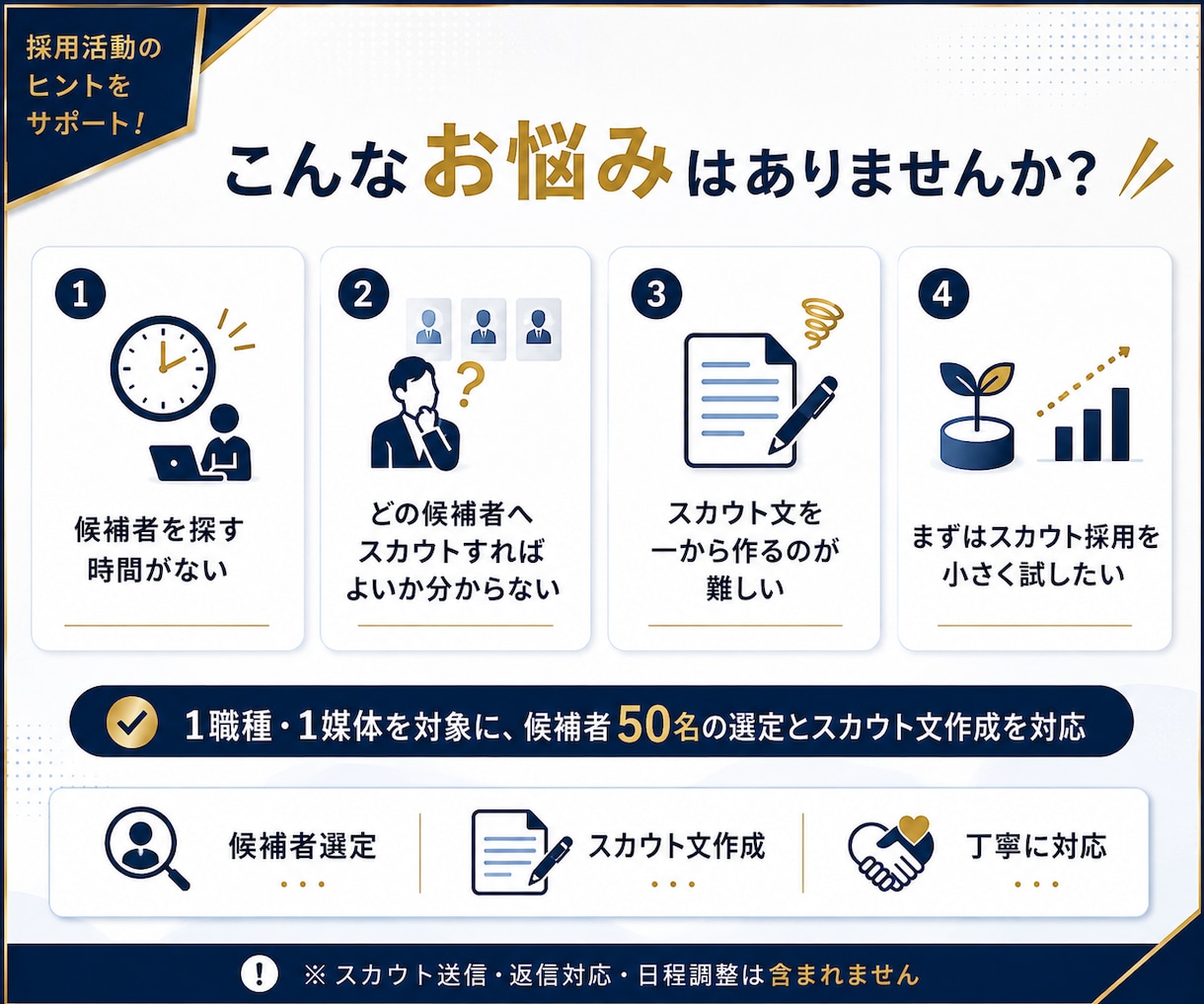 中途採用の候補者選定とスカウト文作成を代行します 候補者選定から文面作成・送信まで一括対応 イメージ2