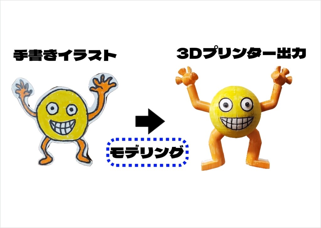 キャラクターを3Dモデリングします 3Dプリンターでの出力も承ります! イメージ2