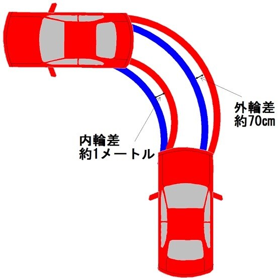 自動車学校でのお悩みに寄り添います 若手教習指導員によるフレッシュなアドバイス！ イメージ2
