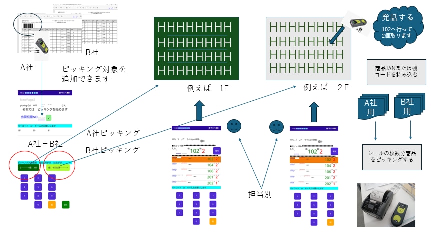 誤出荷しません　WEB受注スマホQR検品出来ます FAX注文やめてweb.スマホ.バーコード管理にしません？ イメージ4