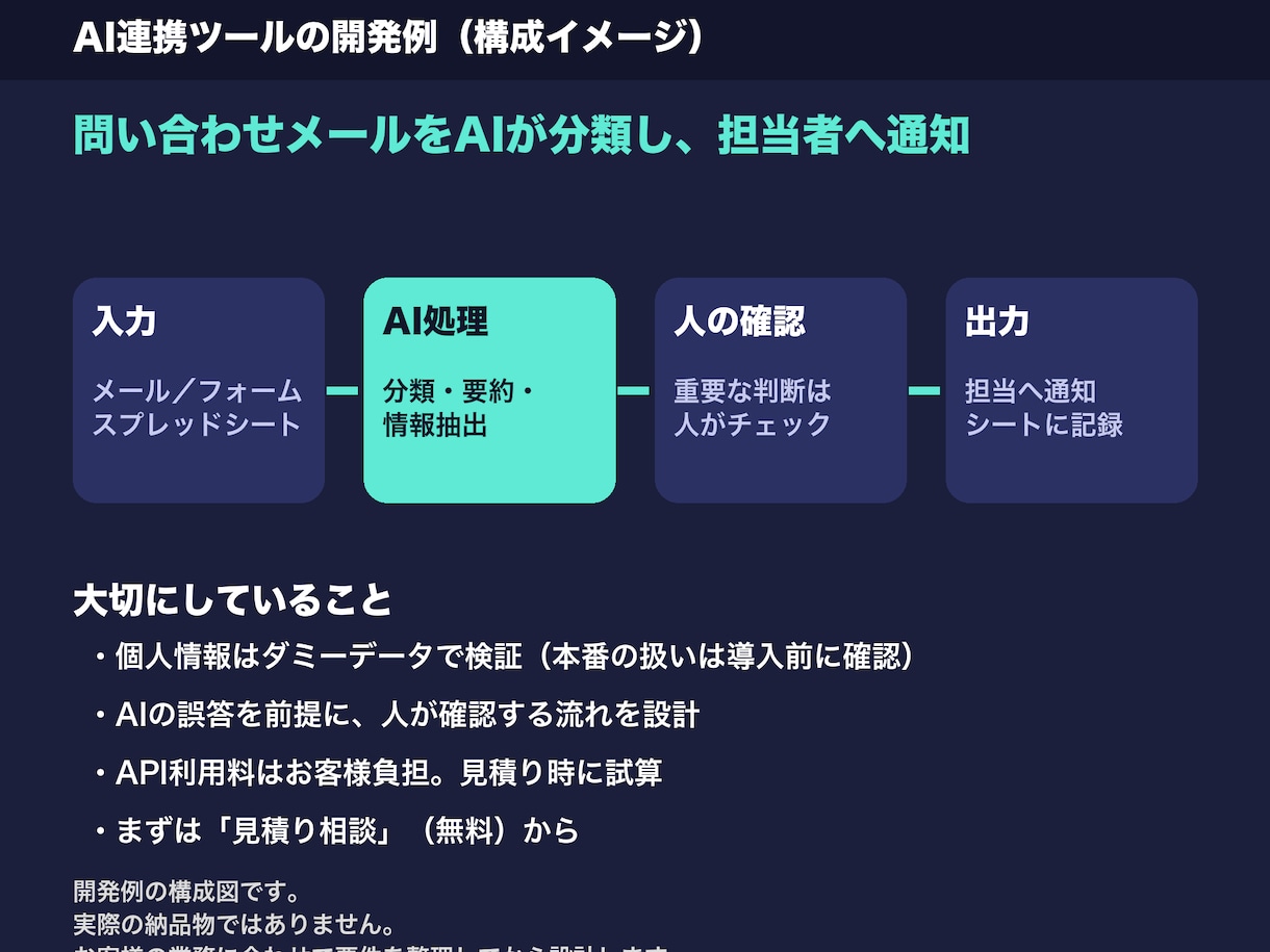 AI連携の業務ツールを開発します ChatGPT・Claude等と連携。まずは見積り相談から イメージ2