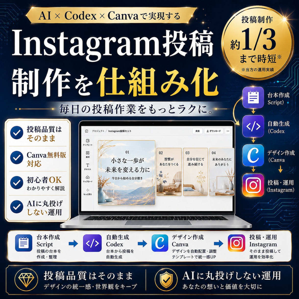 Instagram投稿を仕組み化します 毎日の投稿制作を約1/3に！面倒な作業を時短 イメージ1