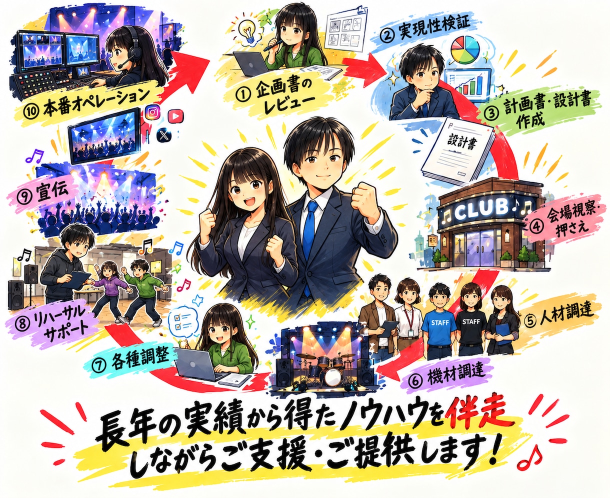 イベント企画・運営の進め方を現場経験から整理します ~フェス主催15年の実務視点で進行整理~ イメージ3