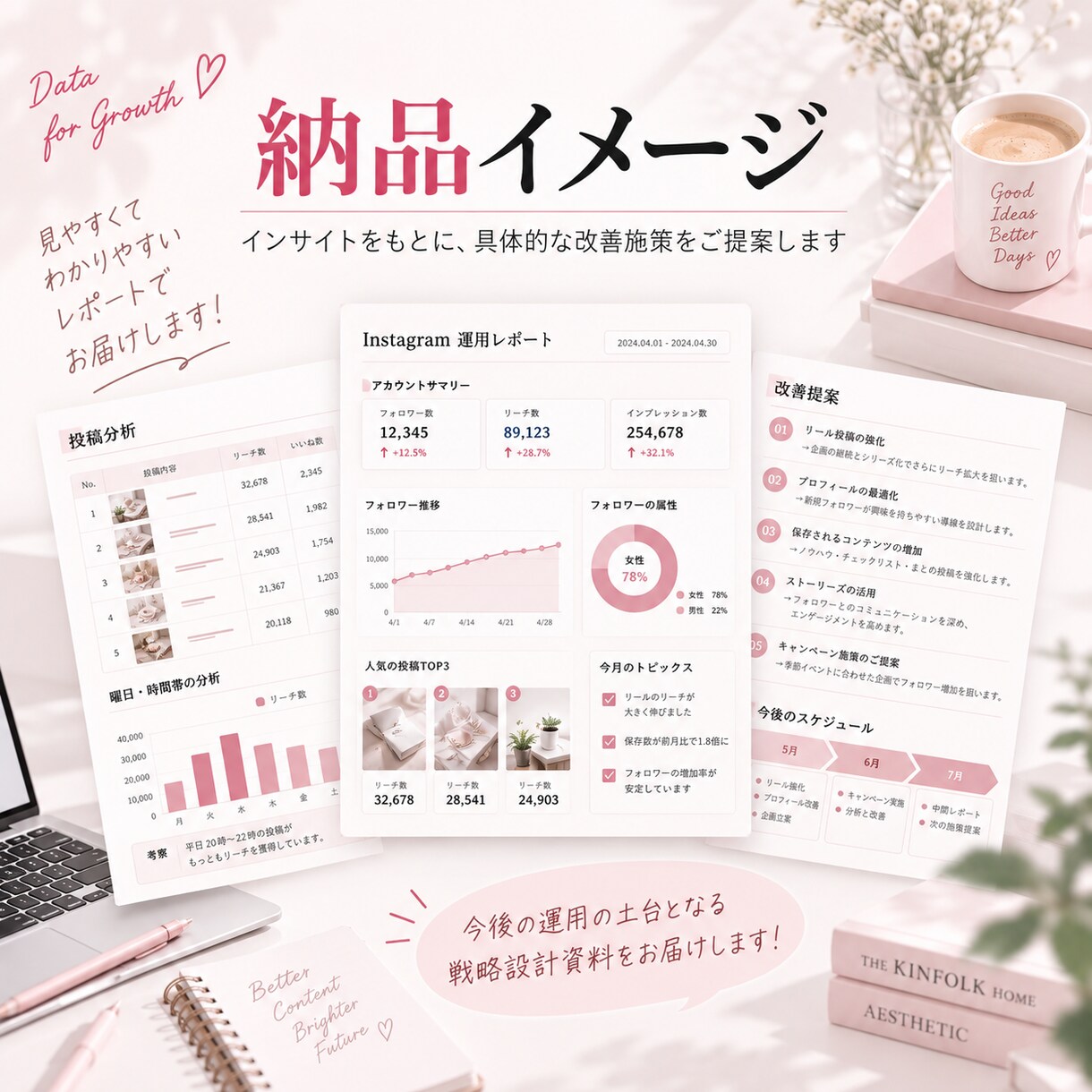 Instagram現役運用者が戦略を設計します 60分ヒアリングから運用の土台をまるごと設計します イメージ3