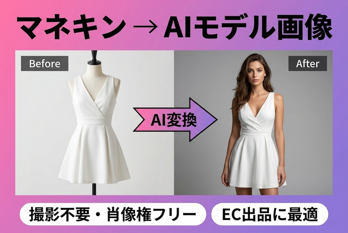 マネキン写真をAIモデル画像に変換します 撮影不要・肖像権フリー／EC出品に最適 イメージ1