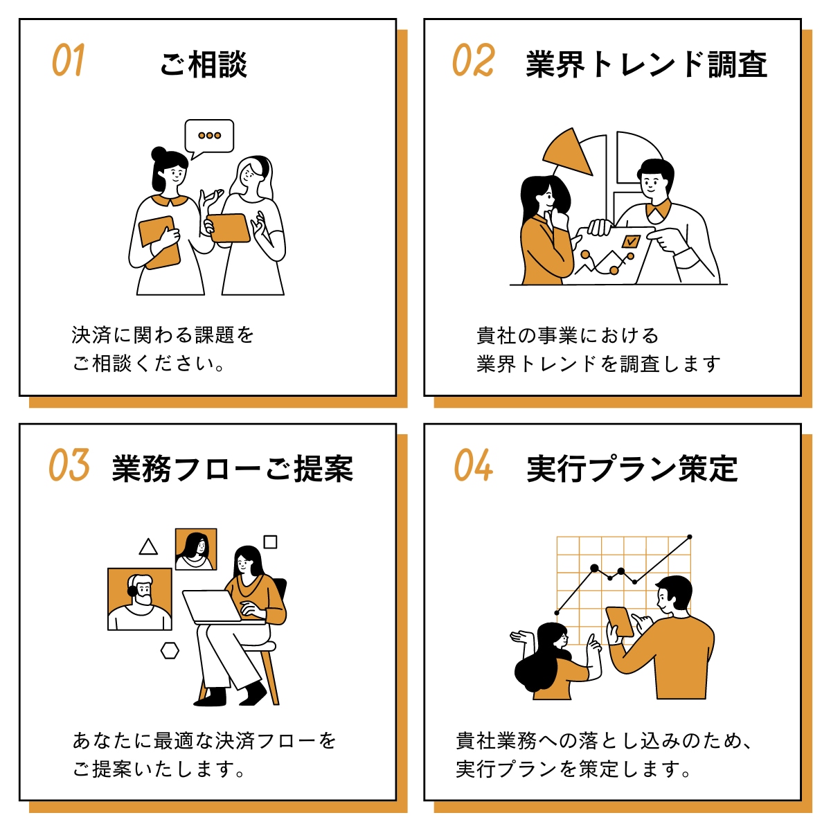 決済周りの業務フローを調整します 決済DXを推進したいが、決済手段の選定に迷っている方へ イメージ1