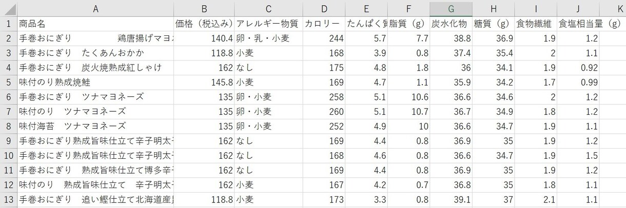 Pythonでスクレイピングしたデータを納品します 煩わしいデータ取得のお手伝いをさせていただきます。 イメージ1