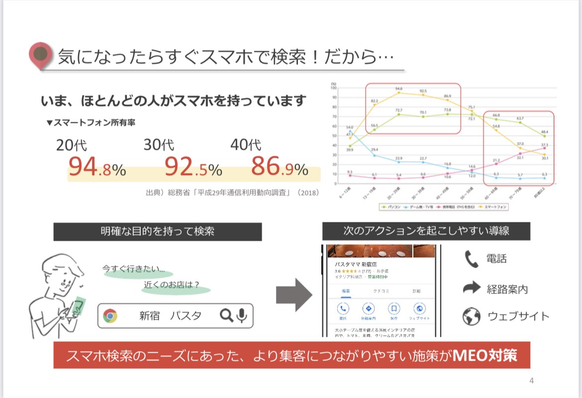 最新MEO対策 | 集客のアドバイスします 狙ったキーワードで上位表示を目指しましょう！ イメージ4
