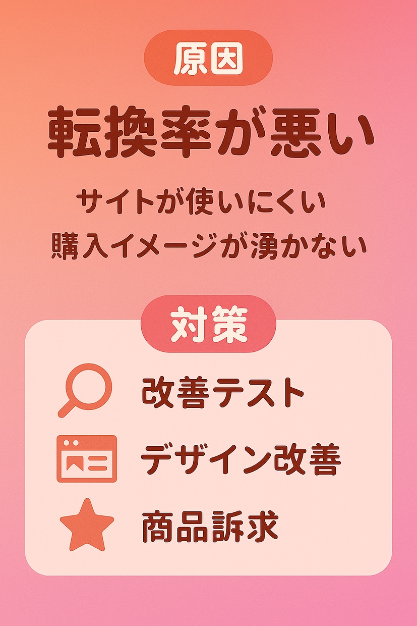 楽天市場運用代行承ります イベント前設定や商品画像作成ページ作成などお任せください イメージ4