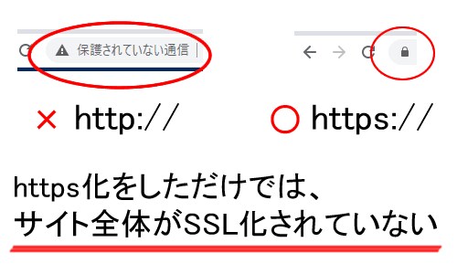 WEBサイトのSSL化(HTTPS化)します 最短当日対応可能！安全なサイト運営を！ イメージ2