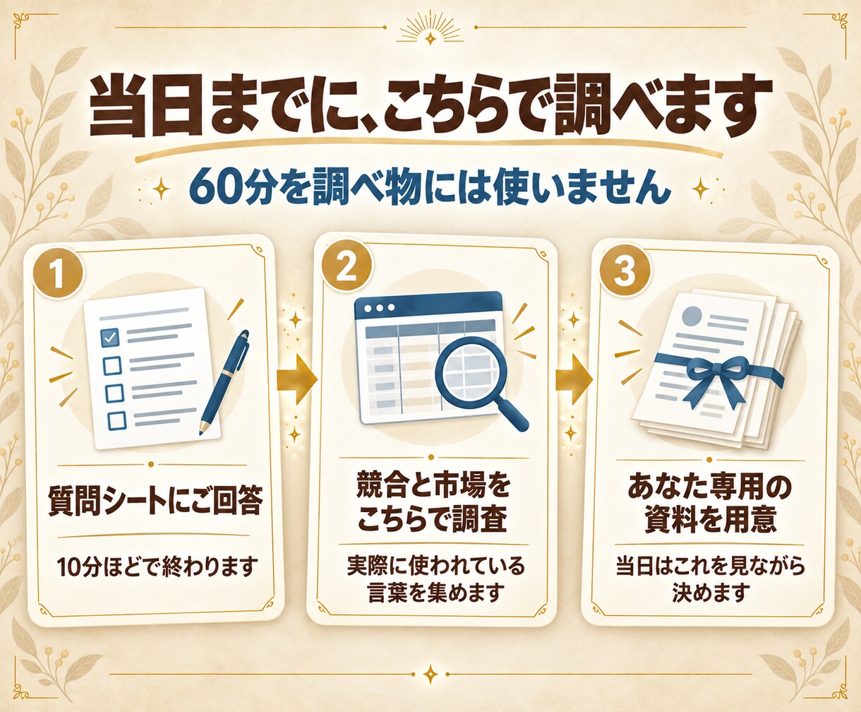 プロがClaudeCode導入後の集客設計します 作れるのに売れない、を60分で分解します イメージ4