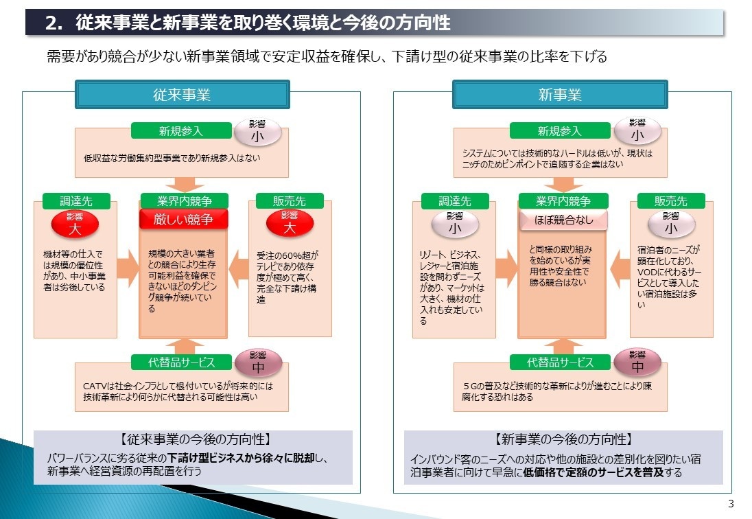 中小企業診断士&MBAが事業計画書を作成します 事業再構築やものづくり補助金もオプションでサポートします！！ イメージ5