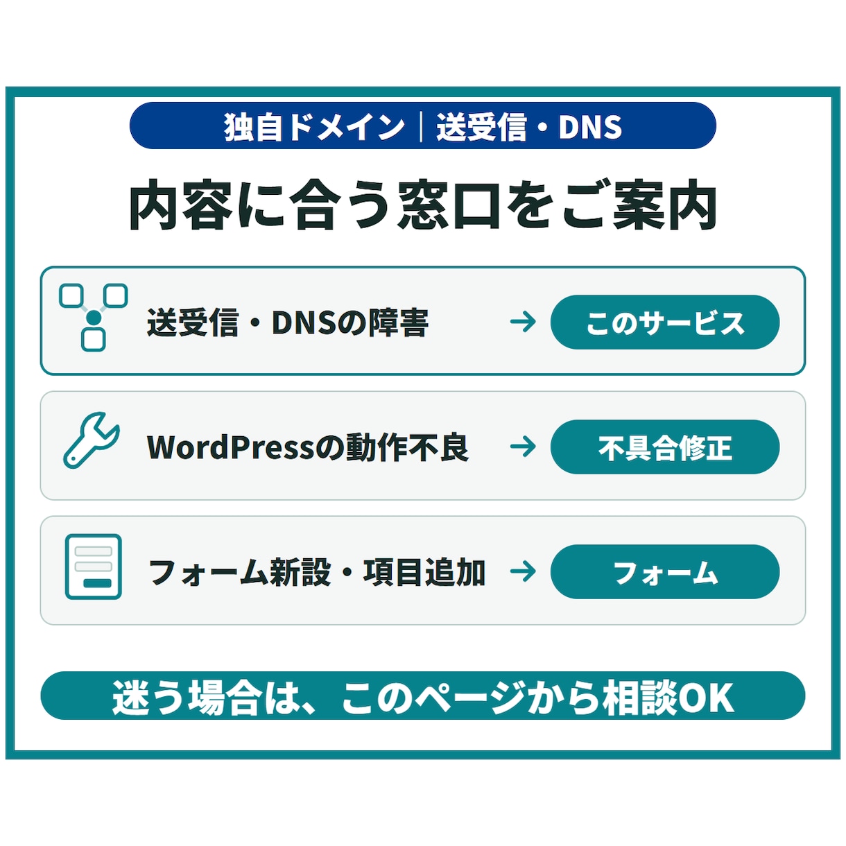 独自ドメインの送受信・DNS障害を診断修正します 届かない・送れない原因を切り分け、送受信設定を修正 イメージ8