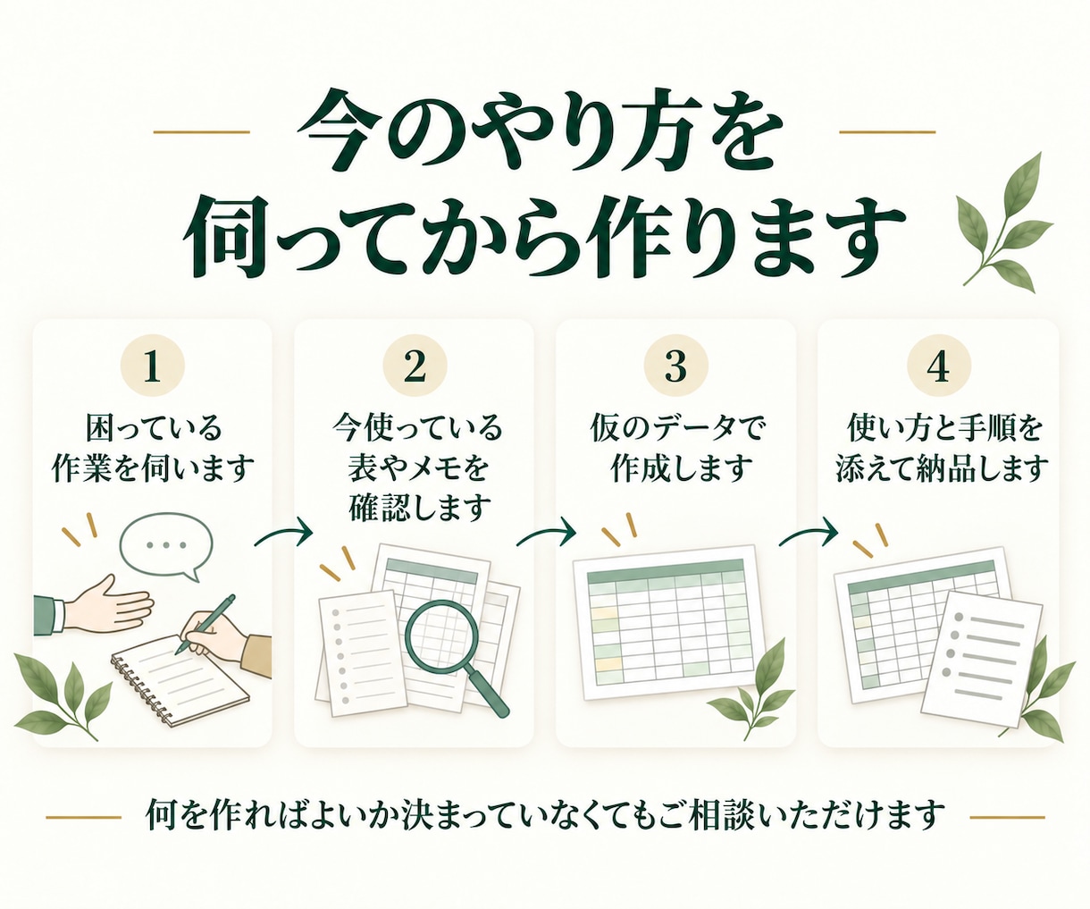医療・介護の管理表を業務に合わせて作成します 医療事務24年。今のやり方を、担当者が変わっても使える形に イメージ3