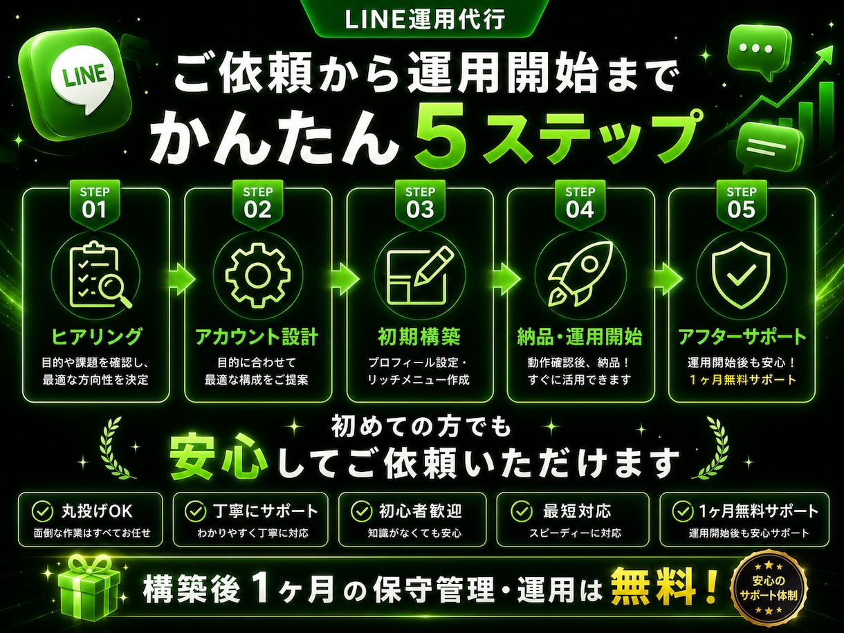 LINE公式アカウントの構築・運用を代行します リピーター獲得・自動化・売上アップをサポート イメージ4